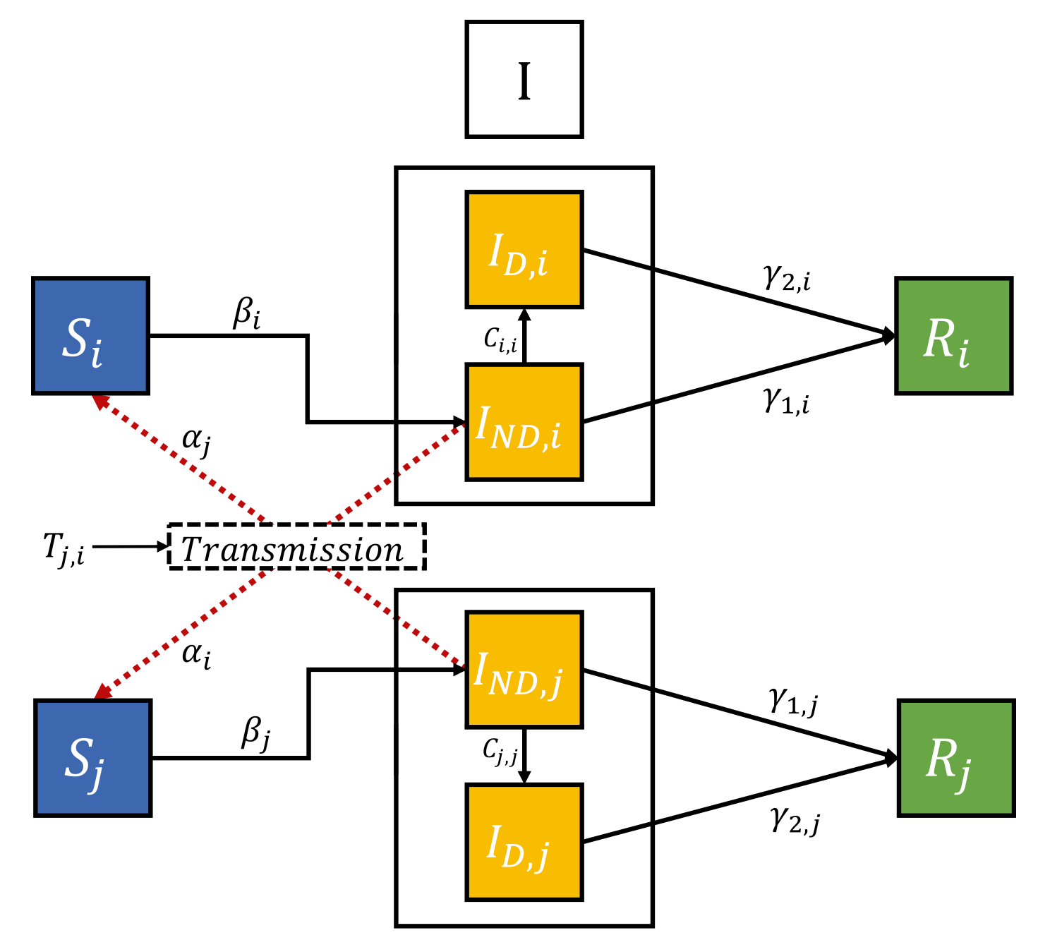 Optimal resource allocation with spatiotemporal transmission discovery for effective disease control