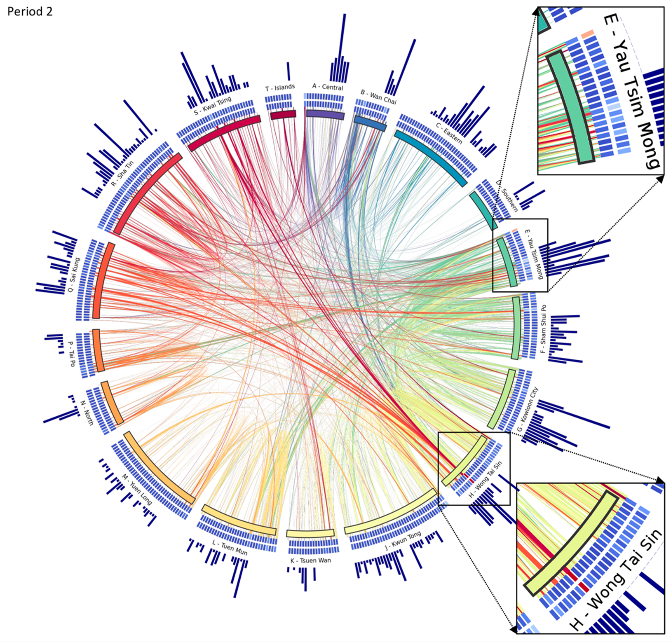 TransCode: Uncovering COVID-19 transmission patterns via deep learning